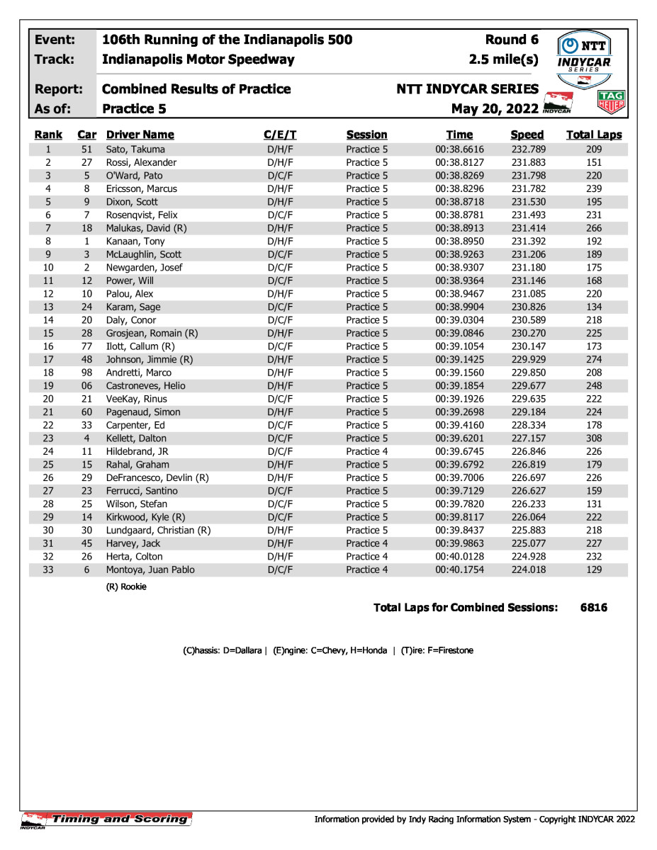 indycar-results-pcomb-p5